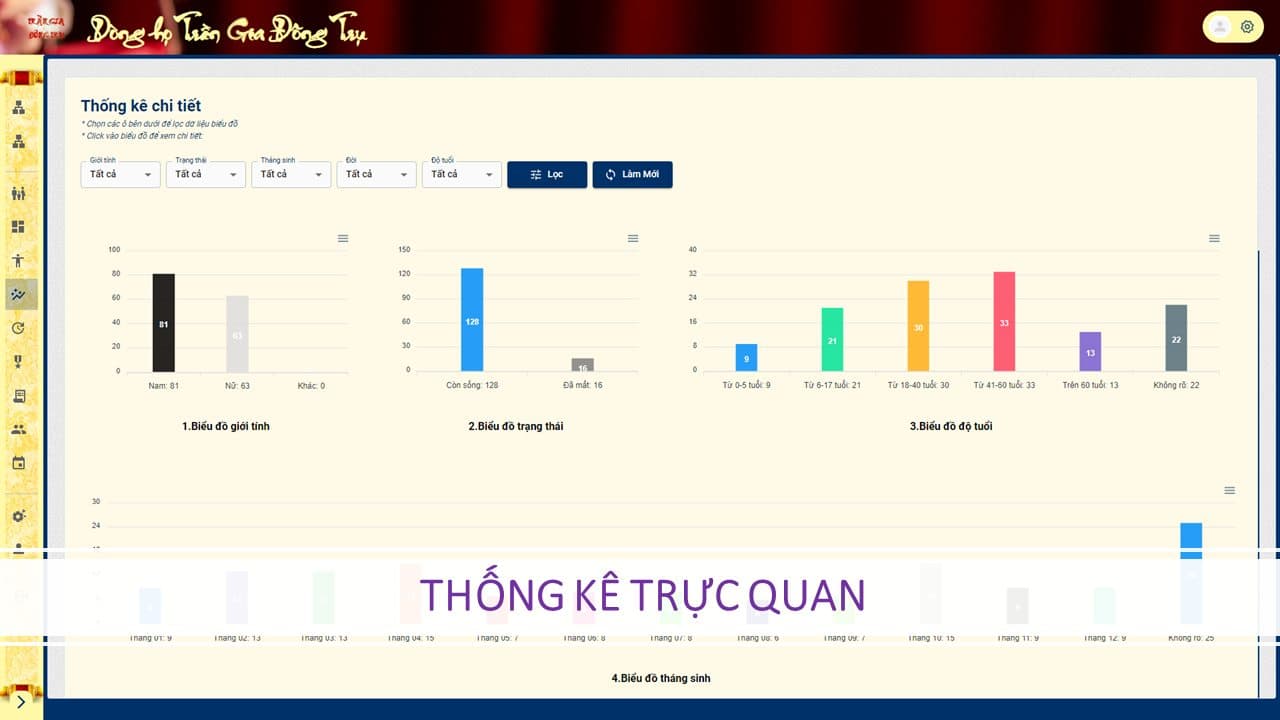 Thu thập, lưu trữ và kết nối chia sẻ thông tin gia đình